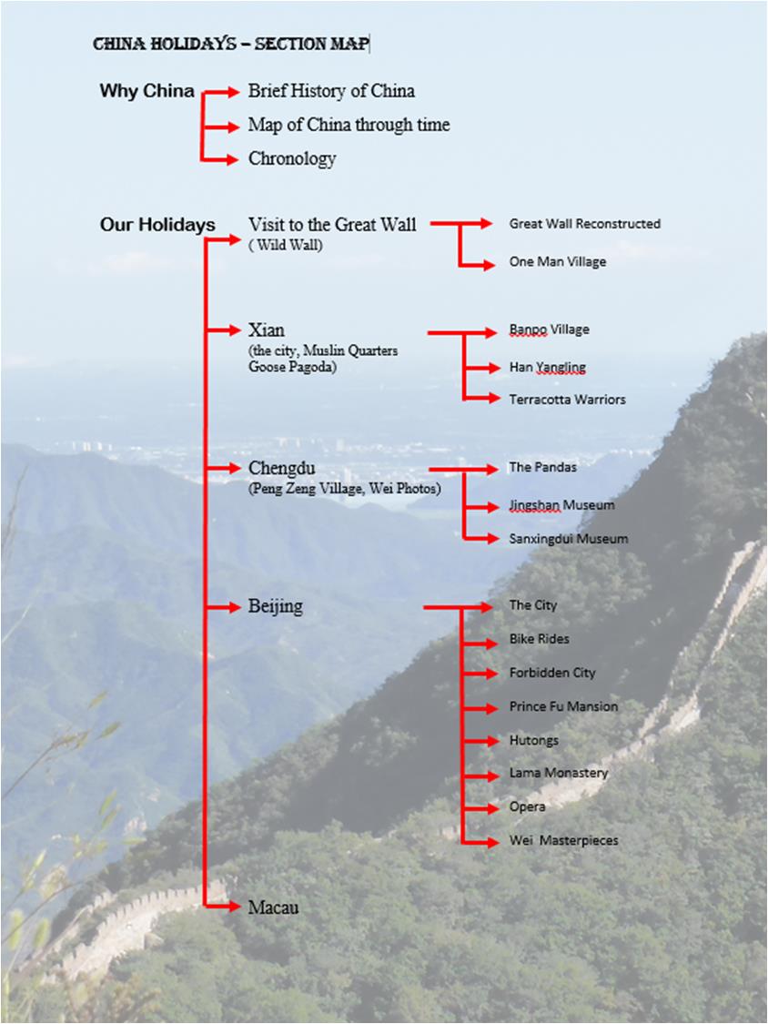 China Site Map